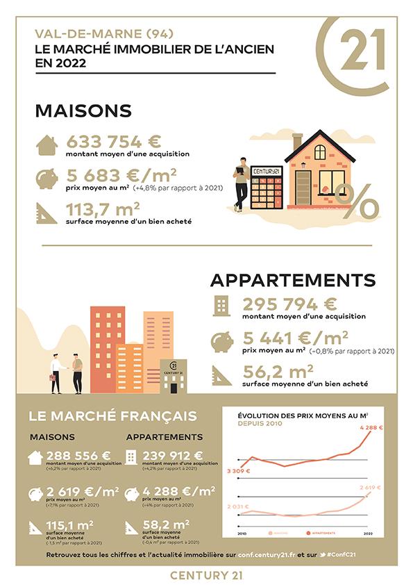 Val-de-Marne/immobilier/CENTURY21 K.B. Immobilier/estimation prix acheter immobilier val de marne