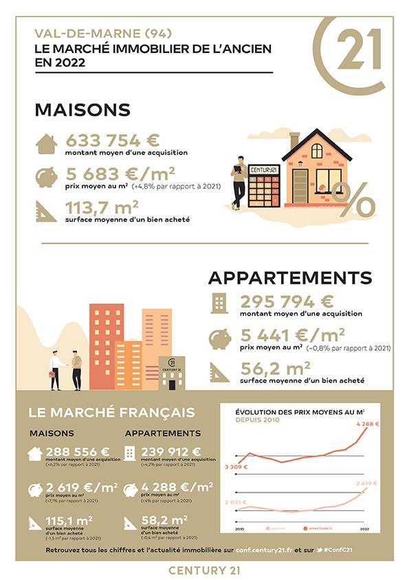 Villejuif/immobilier/CENTURY21 K.B. Immobilier/villejuif val de marne estimation prix marché local vente appartement maison 